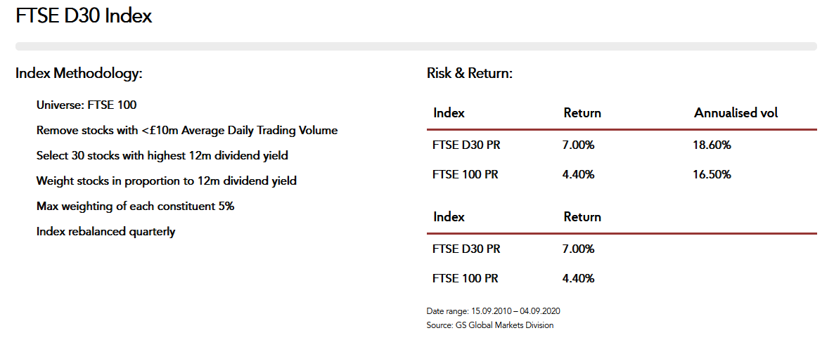 FTSE Data