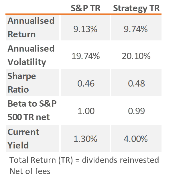 SP-Strat-Table.emf_-3