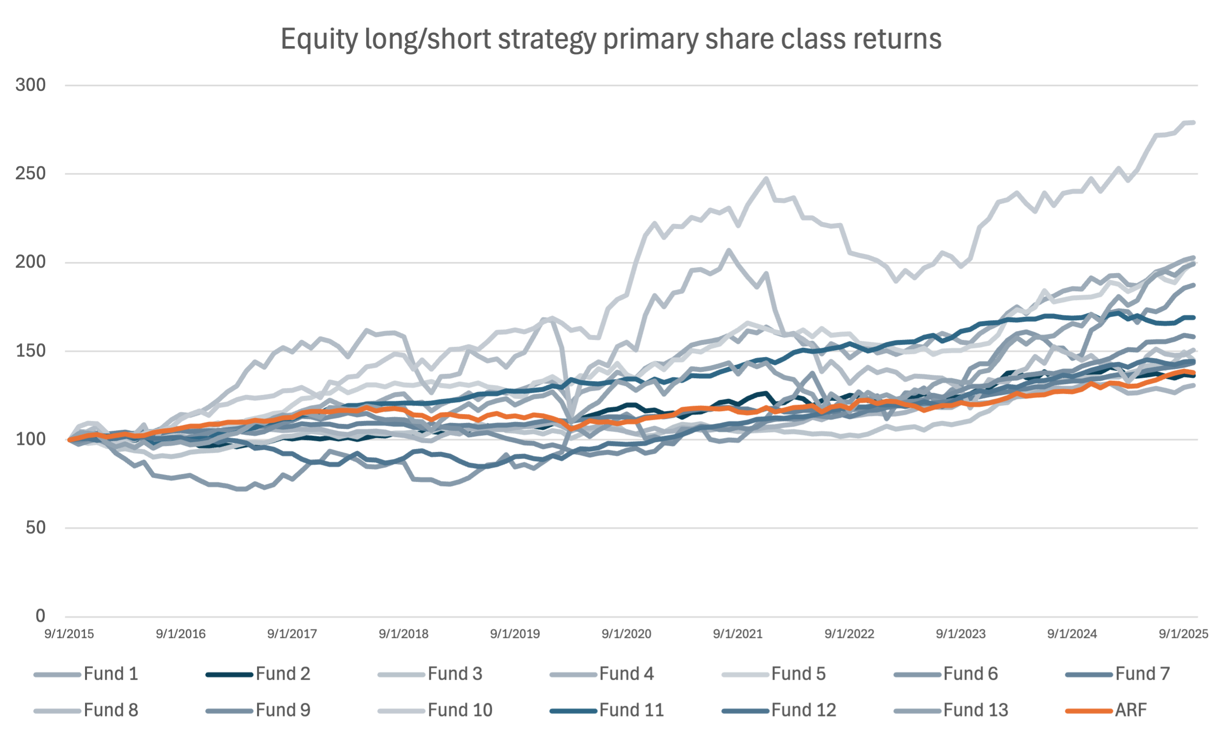 long-short-graph1
